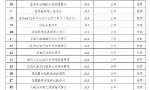 青海旅游景点免票政策最新_青海旅游景点免