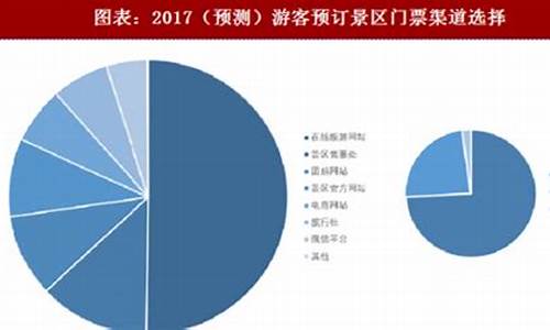 旅游景点门票收入增值税率是多少,旅游景点门票收入要交增值税吗?