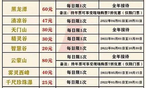 北京景点门票明细表2021_最新北京景点门票价格