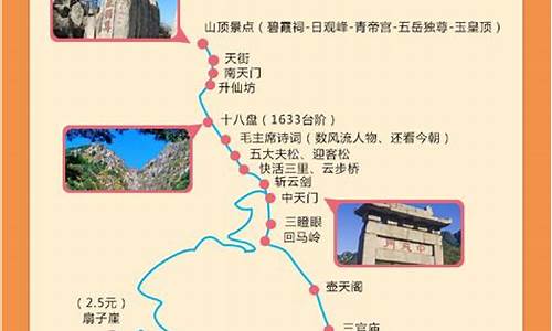 泰山旅游景点路线,泰山旅游路线攻略一日游