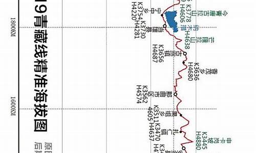 骑行青藏线几月份去最合适_骑行青藏线攻略2022