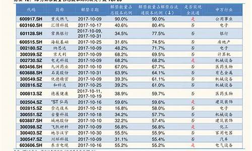 比亚迪股票a股行情-比亚迪股票行情走势