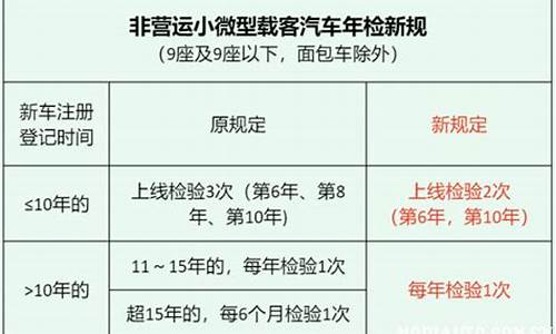 汽车年检新规定-今年汽车年检新规定