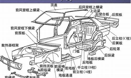 汽车构造名词解释-汽车构造名词解释压缩比