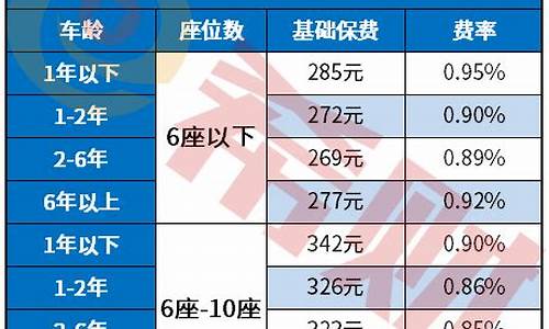 2021年车险三者保额-汽车保险费用计算器第三者险150万