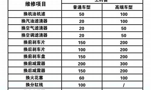 汽车修理工时费收费标准-汽车修理工时费收费标准文件