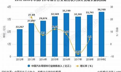 汽车配件市场调研报告由哪些部分组成-汽车配件市场调研报告