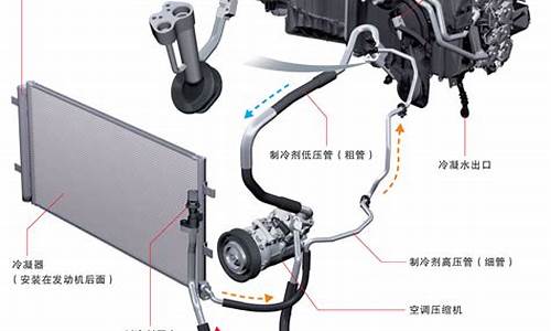 汽车空调压缩机原理动画演示-汽车空调压缩机原理