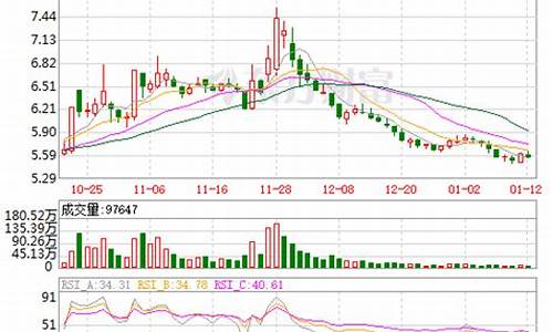 东风汽车股票最新消息-东风汽车股票最新消息分析