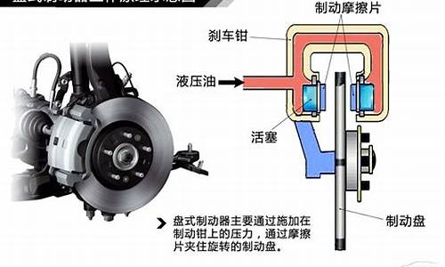 制动器有几种-汽车制动器的作用是什么