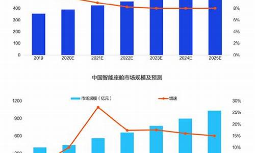 汽车产业发展政策2020-汽车产业发展政策2023