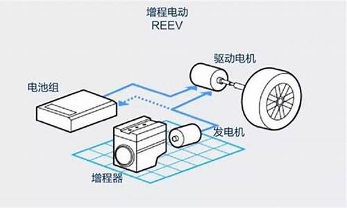 理想增程式技术-理想汽车的增程式原理