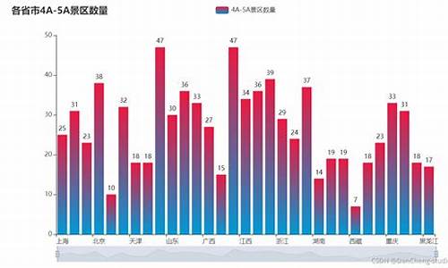 热门旅游景点数据-热门旅游景点数据可视化